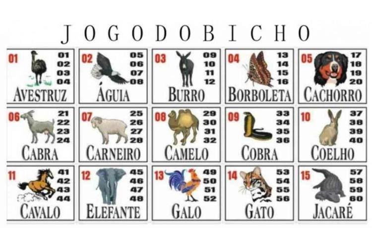 Resultado do jogo do bicho loteria popular - JOGO DO BICHO