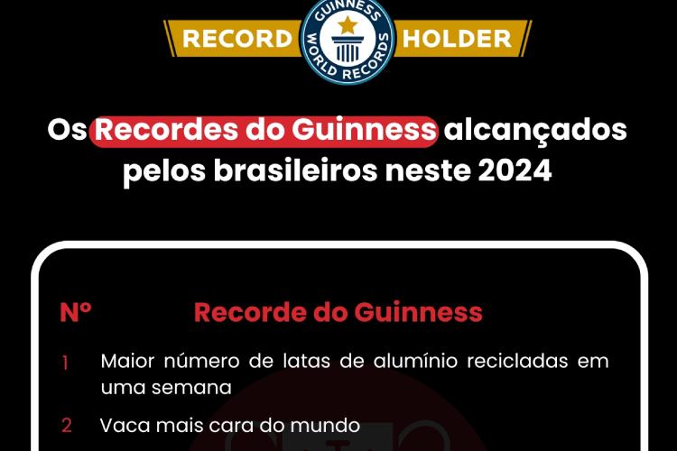 Esses são os 8 brasileiros que conquistaram recorde do Guinness em 2024